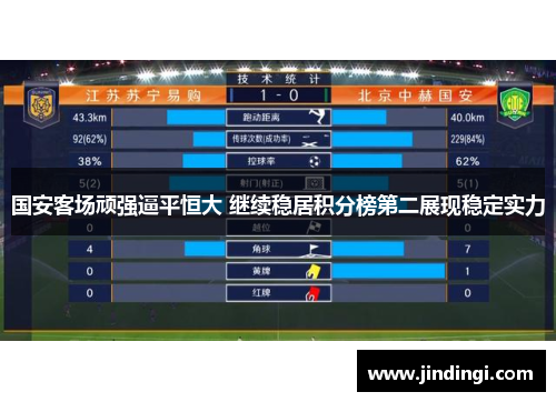 国安客场顽强逼平恒大 继续稳居积分榜第二展现稳定实力
